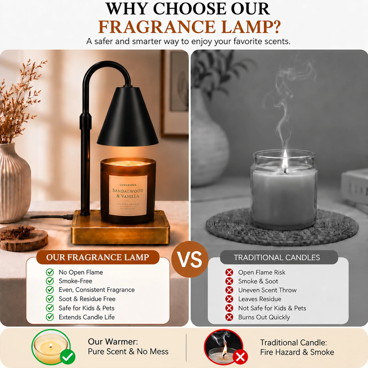 Modern Candle Warmer Lamp with Timer – Dimmable Electric Candle Light Warmer